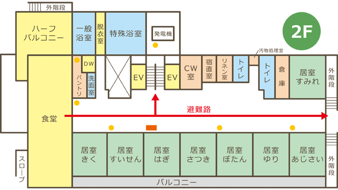 2階